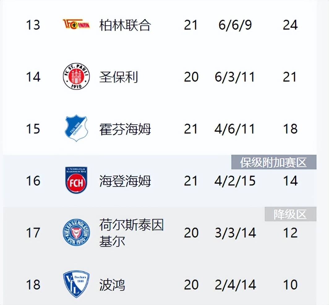 九游体育中国官网-勒沃库森主场告捷，提升排名的简单介绍