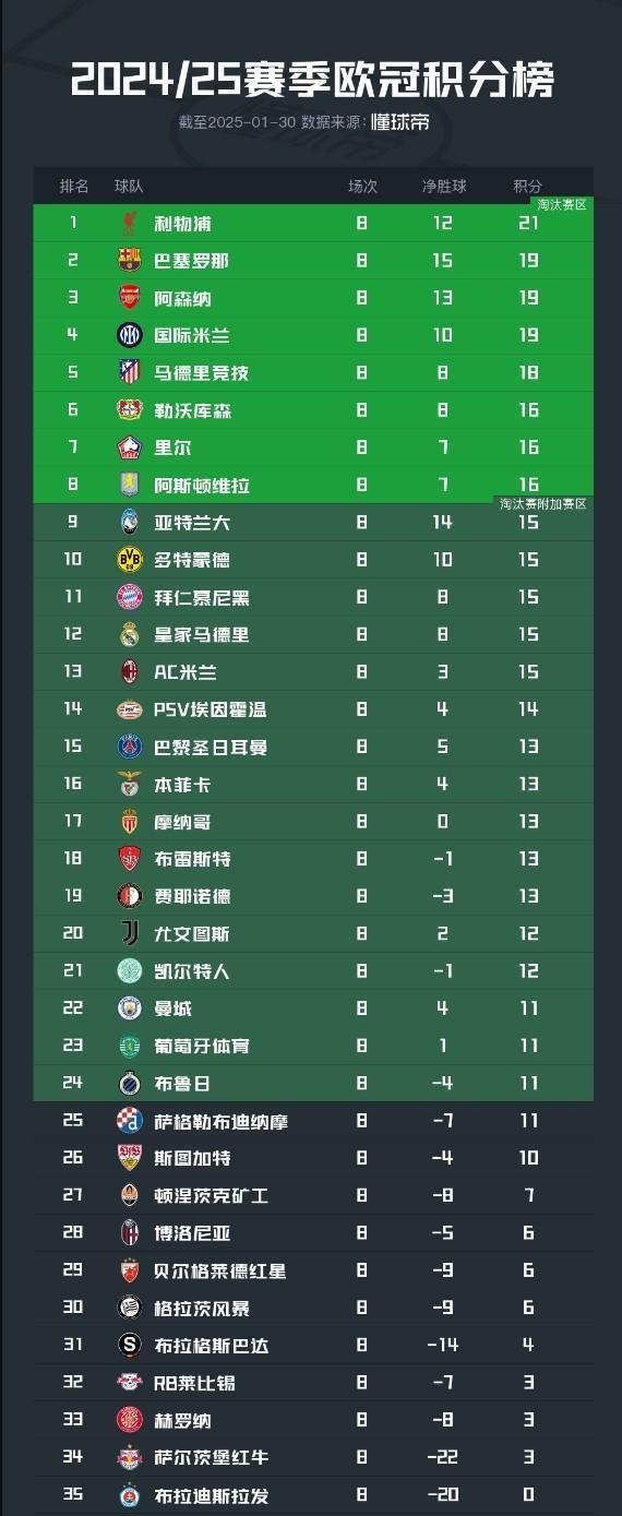 欧锦赛淘汰赛阵容逐渐显露，强队逐渐突围的简单介绍