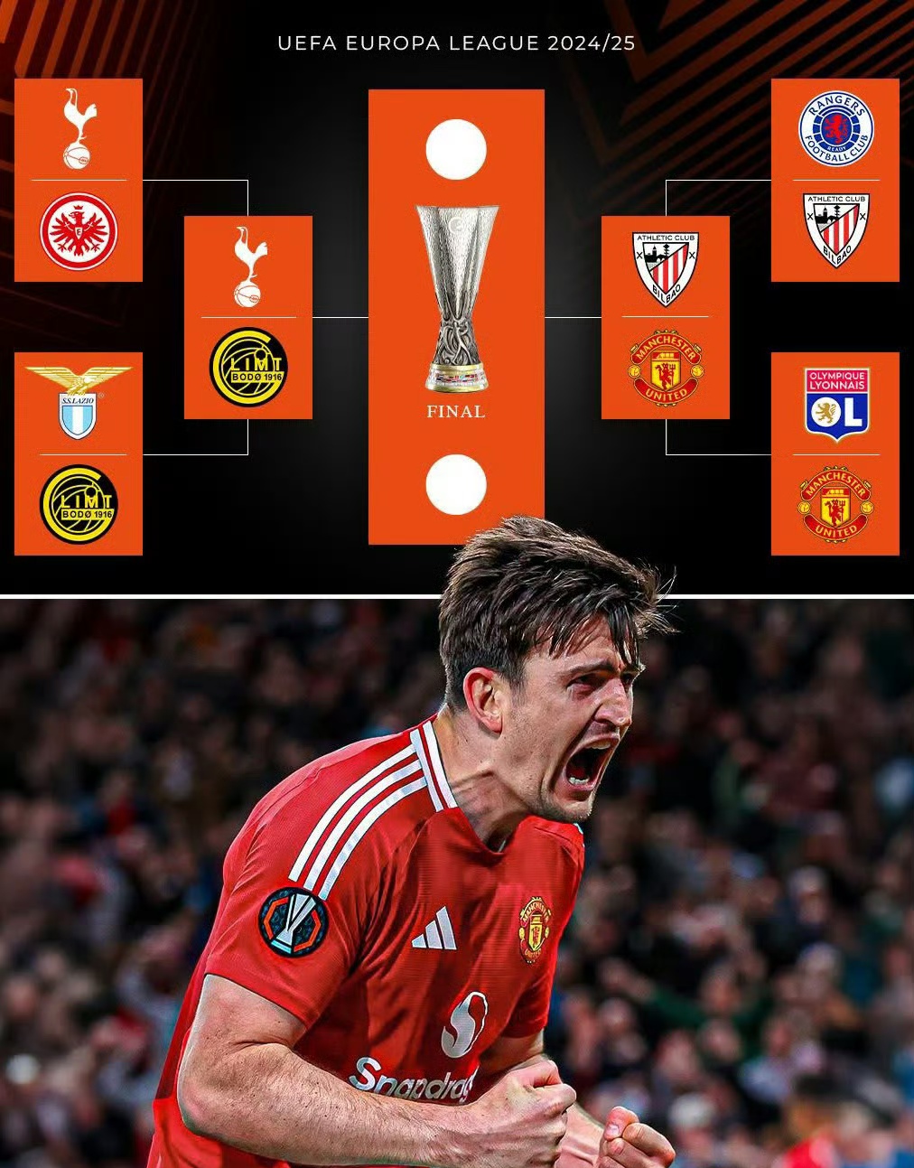 曼联主帅承认球队需要增强后防线