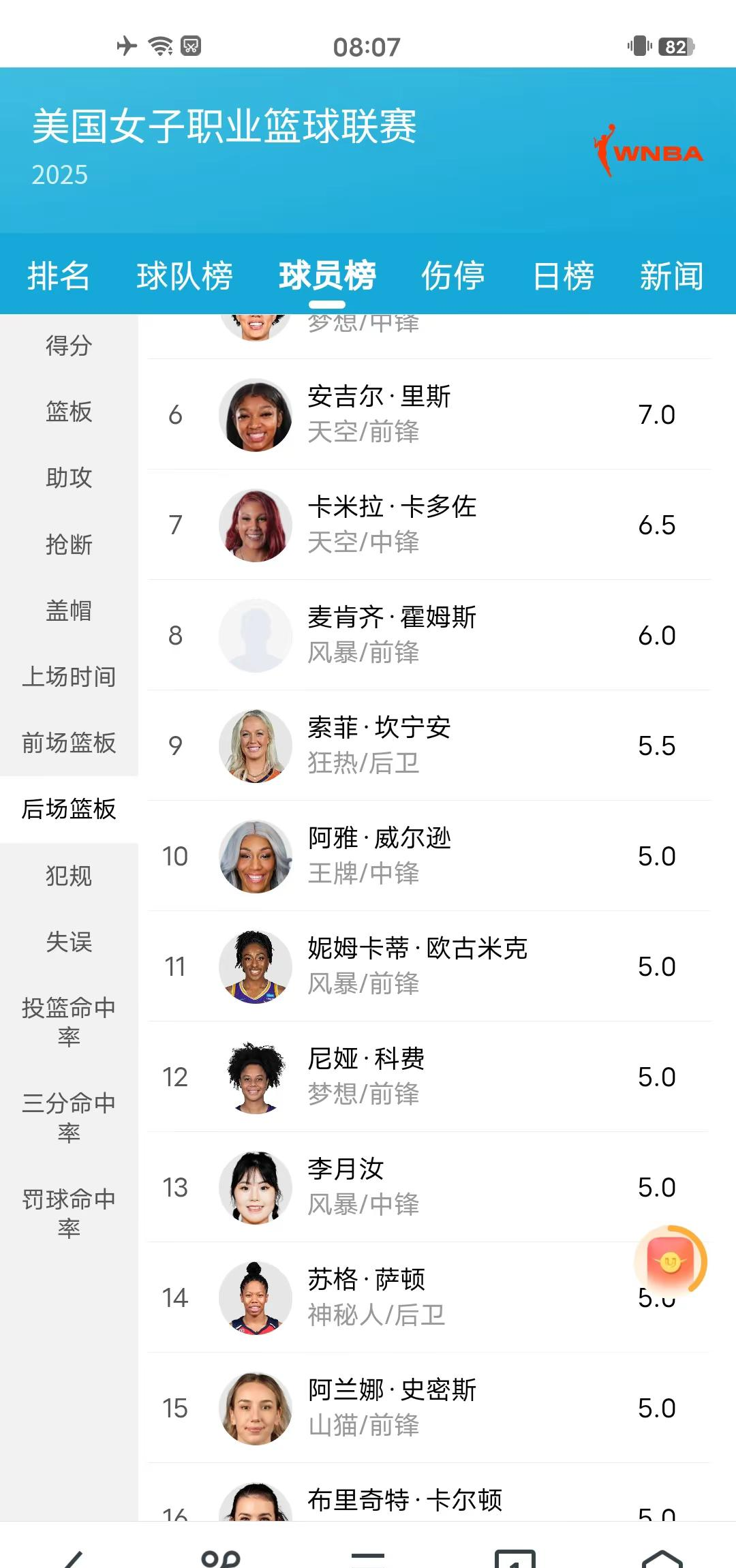 球员个人表现抢眼，柏夏加斯先拔头筹