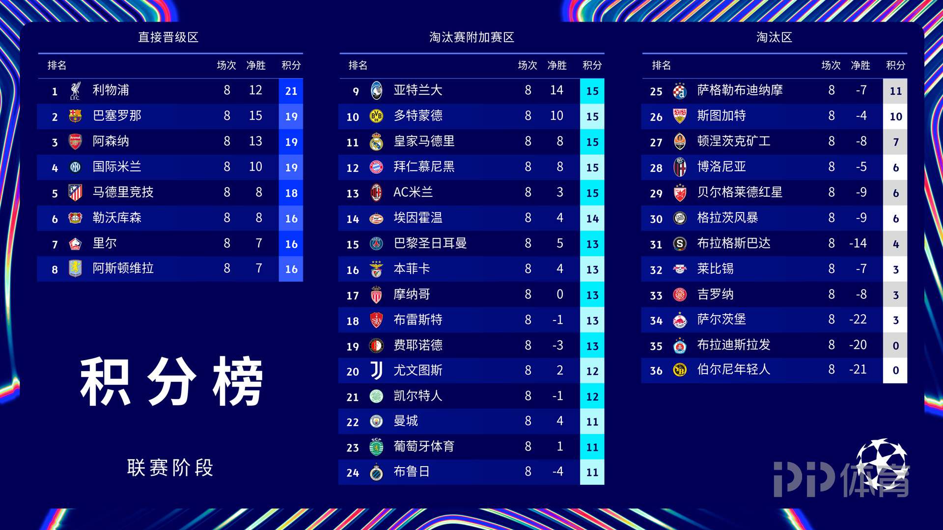 九游体育官方入口-关于热刺客场大胜，积分榜上升至第六位，冲击欧战资格的信息