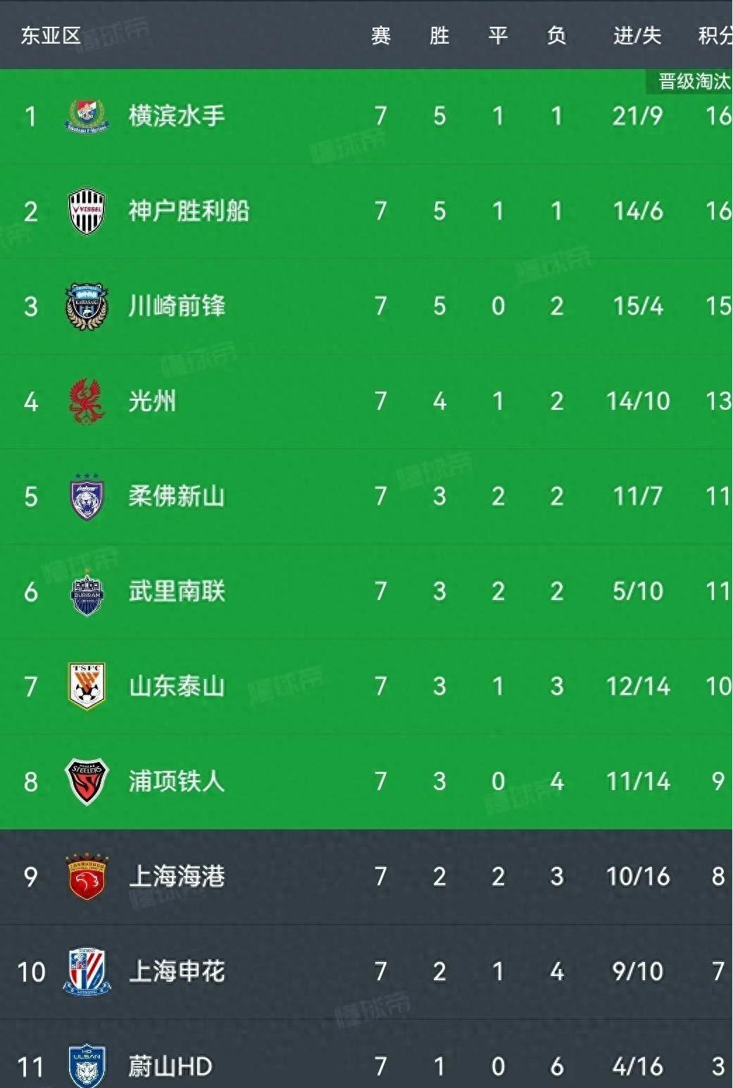 包含南亚球队惨遭淘汰，无缘亚冠四强的词条