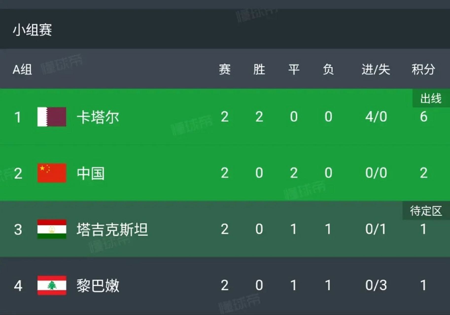 九游体育官网入口-卡塔尔球队力压对手晋级下一轮比赛的简单介绍